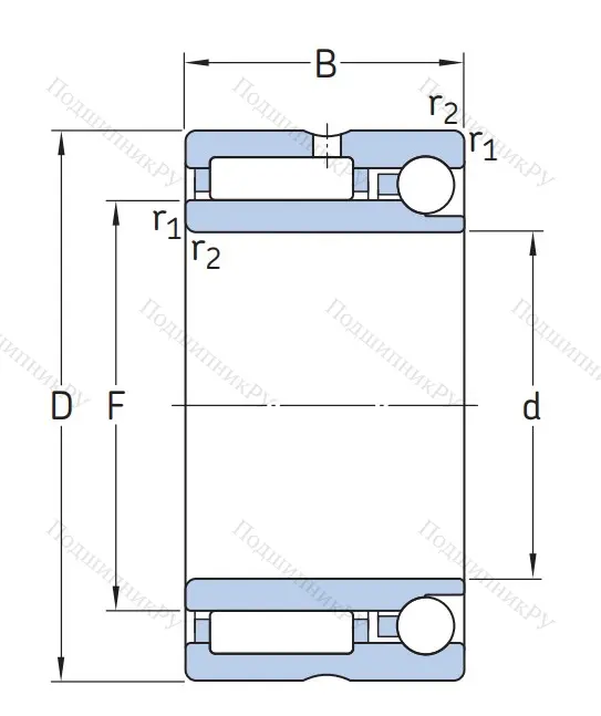 Комбинированный подшипник NKIA 5908