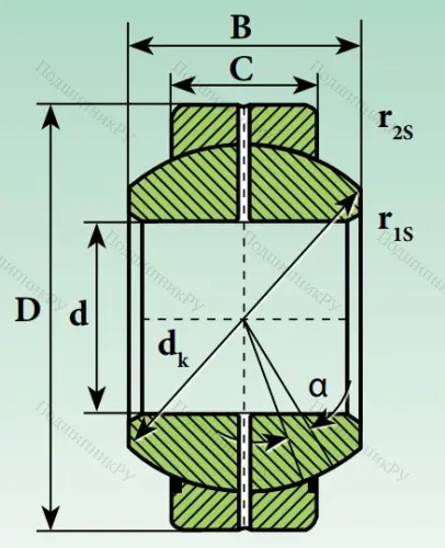 Шарнирный подшипник GEH 40 ES 2RS в Пензе